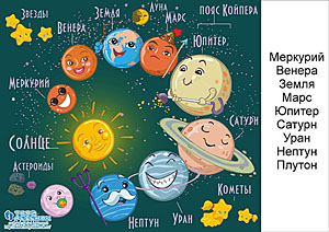 Планеты Солнечной системы