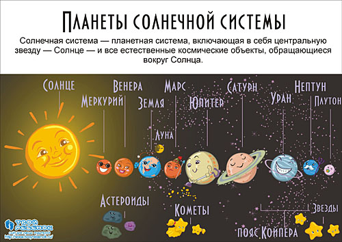 Планеты Солнечной системы