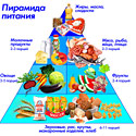 Метод соблюдения специальной диеты