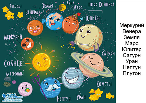 Солнечная система для детей