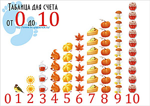 Учимся считать до 10 вместе!
