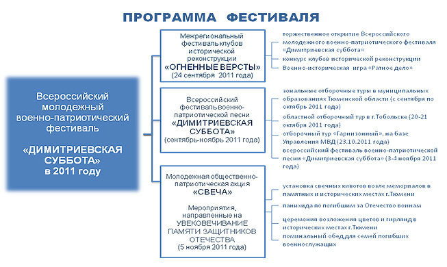 Программа фестиваля