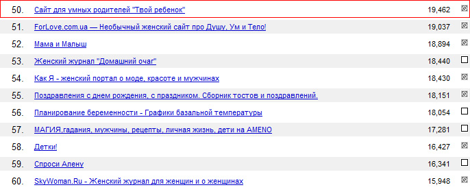 А вам слабо?
